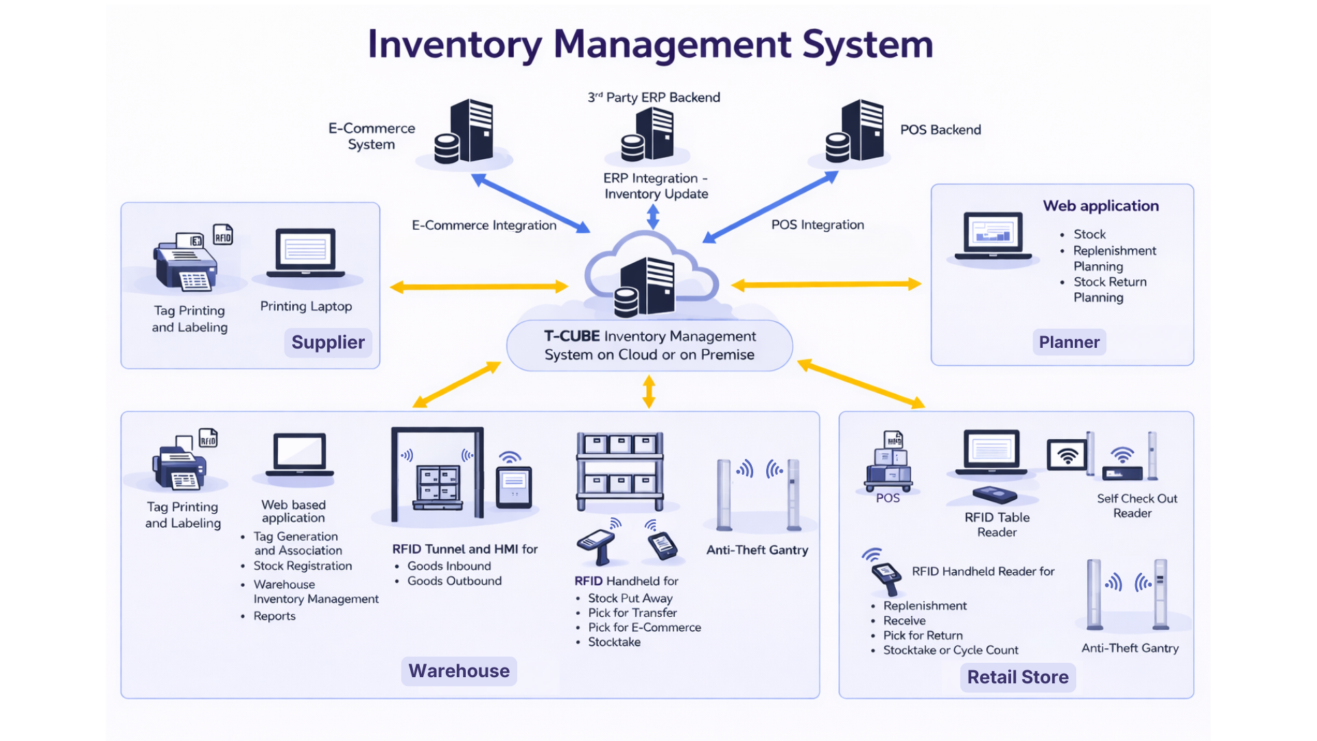 Tunity Tunity Technologies | Smart RFID Inventory Management