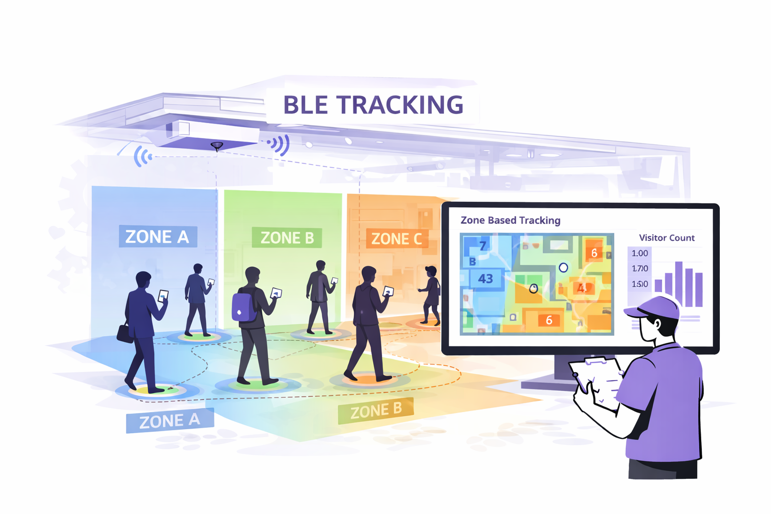 Tunity Technologies | BLE Solutions for Indoor Tracking